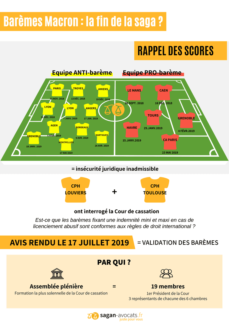 Barèmes Macron : la fin de la saga