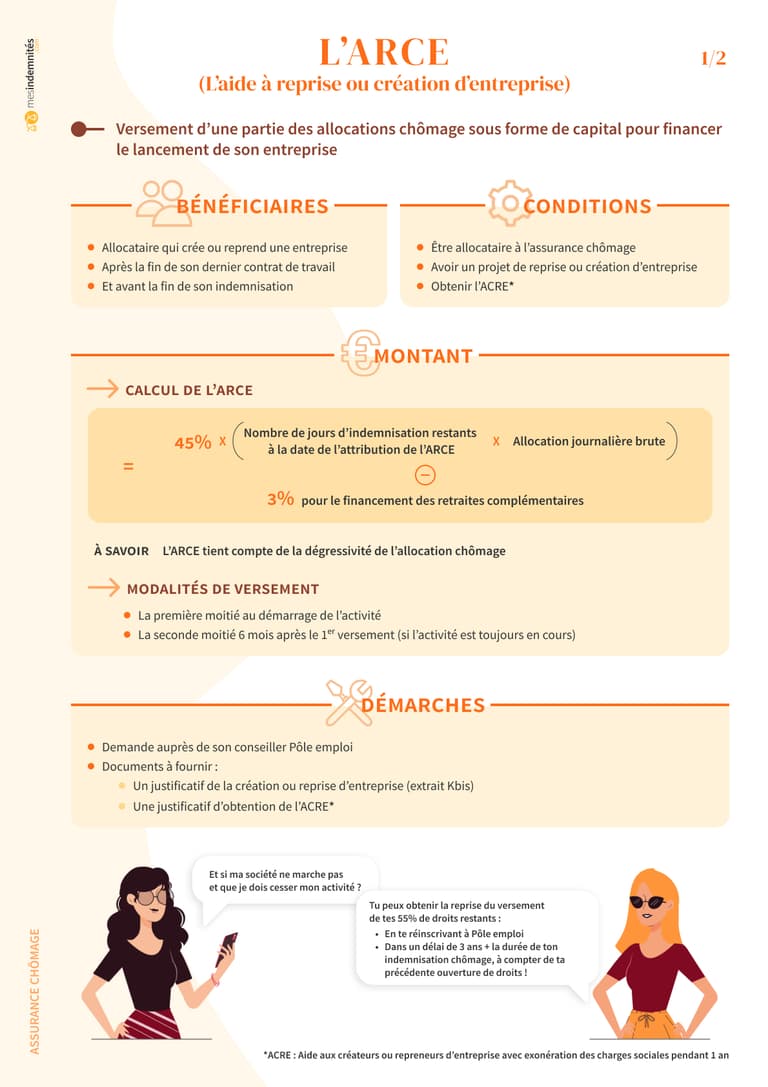 ARCE (l’aide à la reprise ou création d’entreprise)