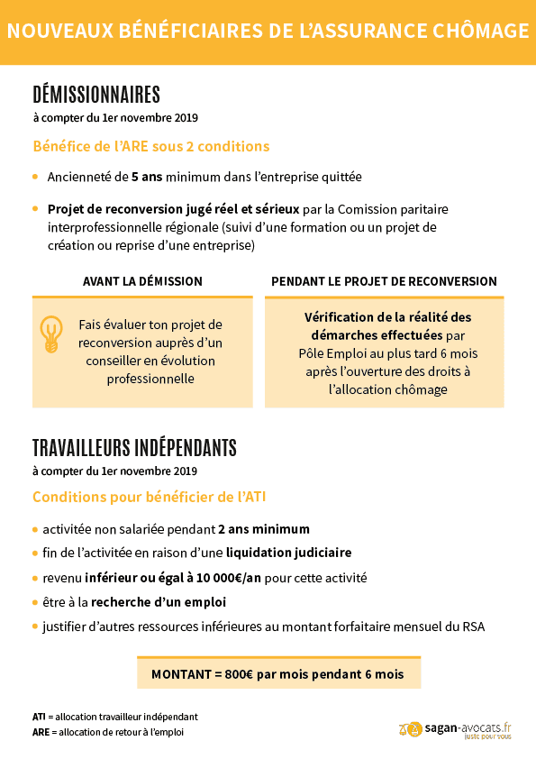 Nouveaux bénéficiaires de l’assurance chômage