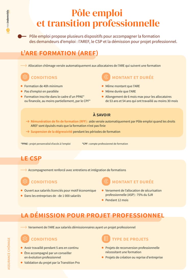 Pôle emploi et transition professionnelle